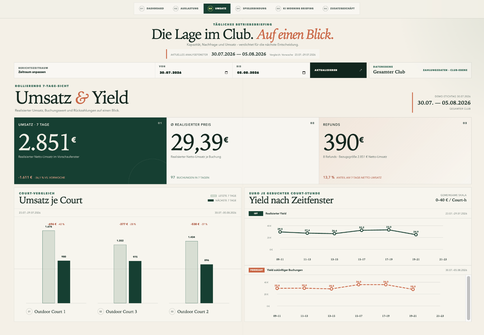 Report Umsatz und Yield mit Court-Vergleich und Yield-Kurve nach Zeitfenster
